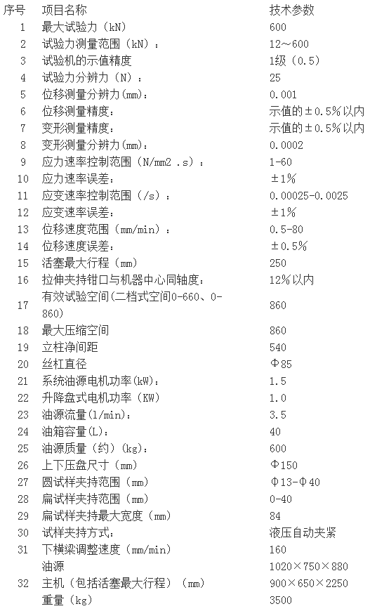 濟南試驗機廠、高精度WAW-600C系列微機控制電液伺服萬能試驗機