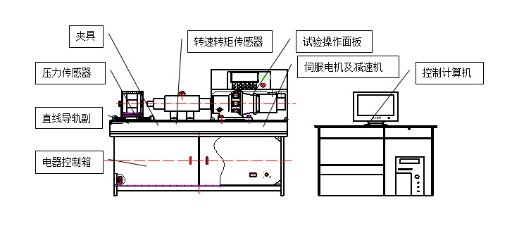 螺栓拉紐試驗(yàn)機(jī)、螺栓緊固件拉紐試驗(yàn)機(jī)、螺栓扭轉(zhuǎn)-拉力試驗(yàn)機(jī)